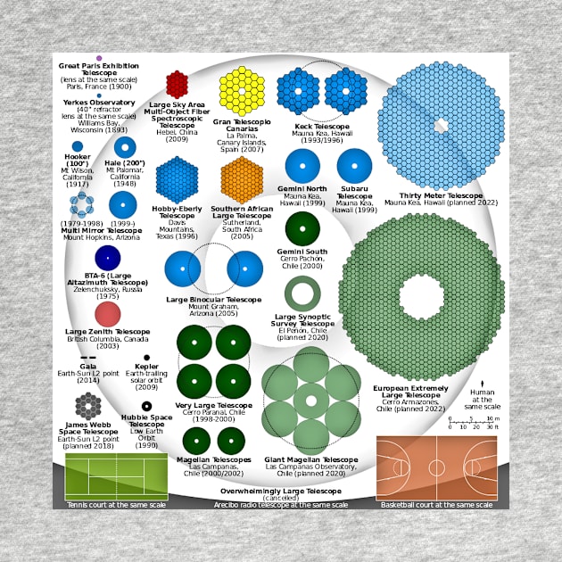 World's Greatest Optical Telescopes Infographic by Spacestuffplus